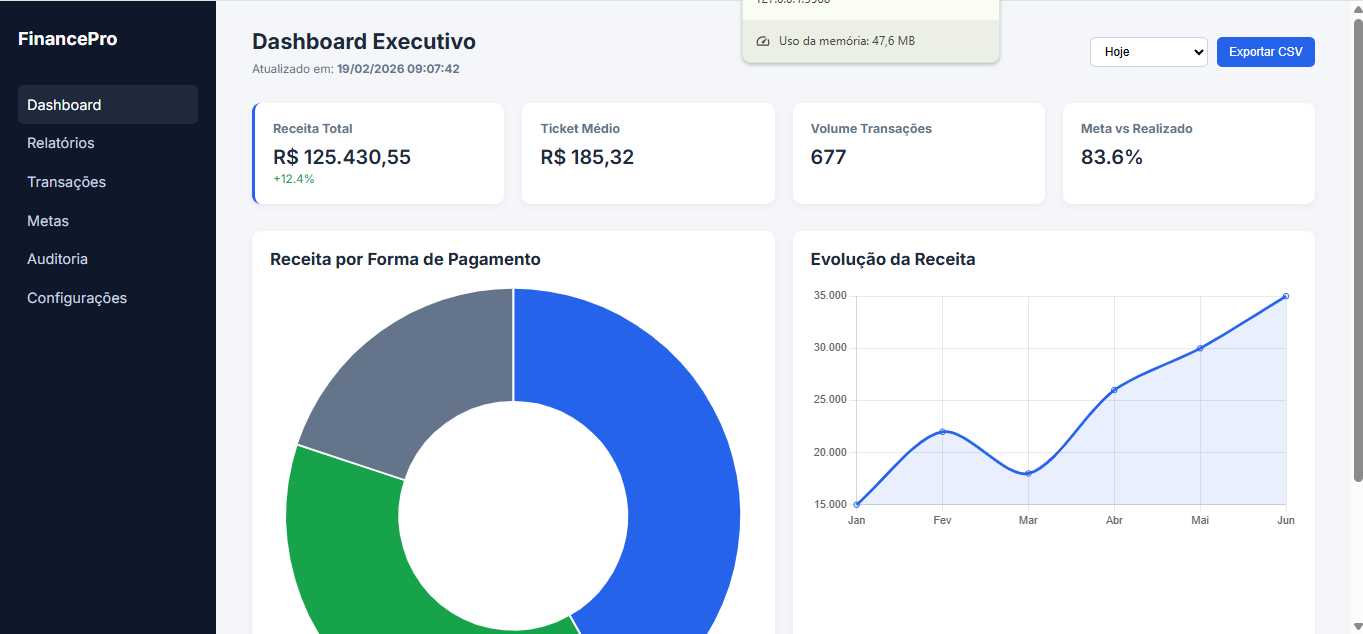 Projeto Dasboard Para Finanças